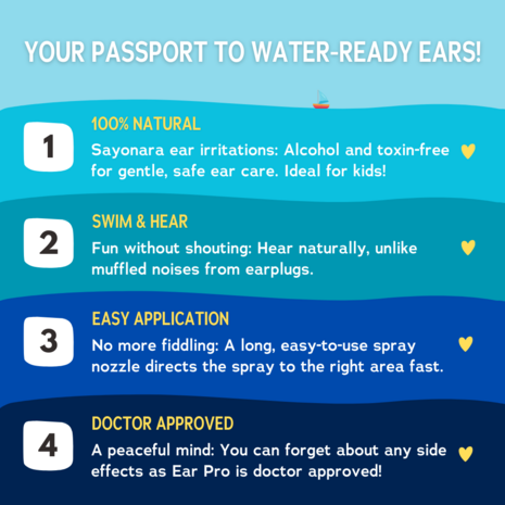 EarPro Waterproof your ears - Oorspray - 20ml